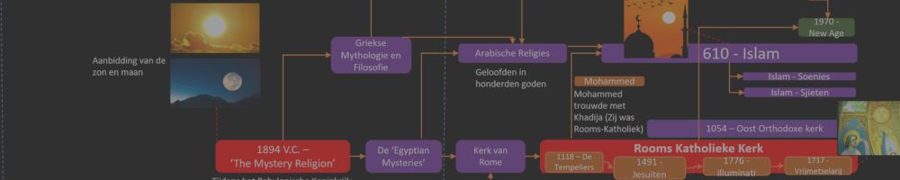 kerkgeschiedenis